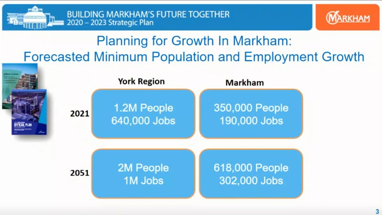 Planning for growth in Markham