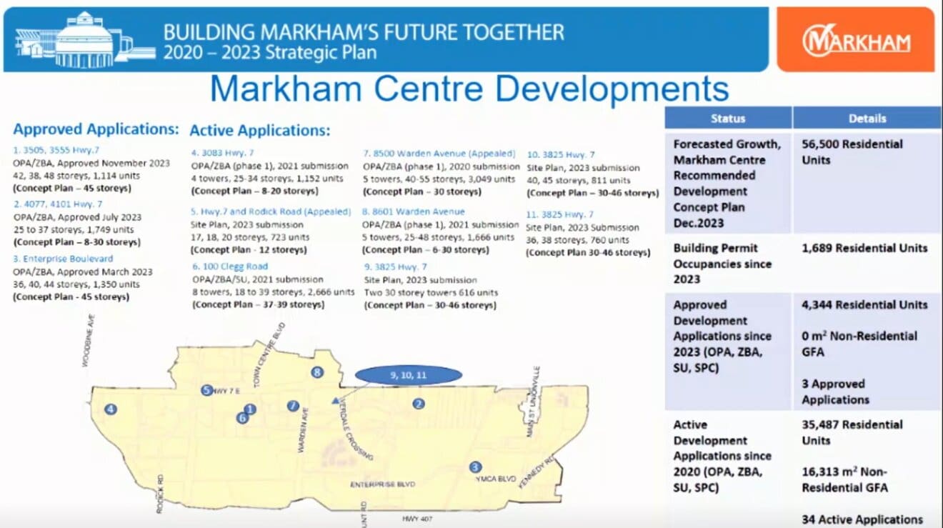 Mount Joy-Markham Road: Development Committee Meeting