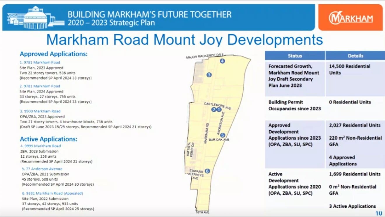 Mount Joy Development Plan