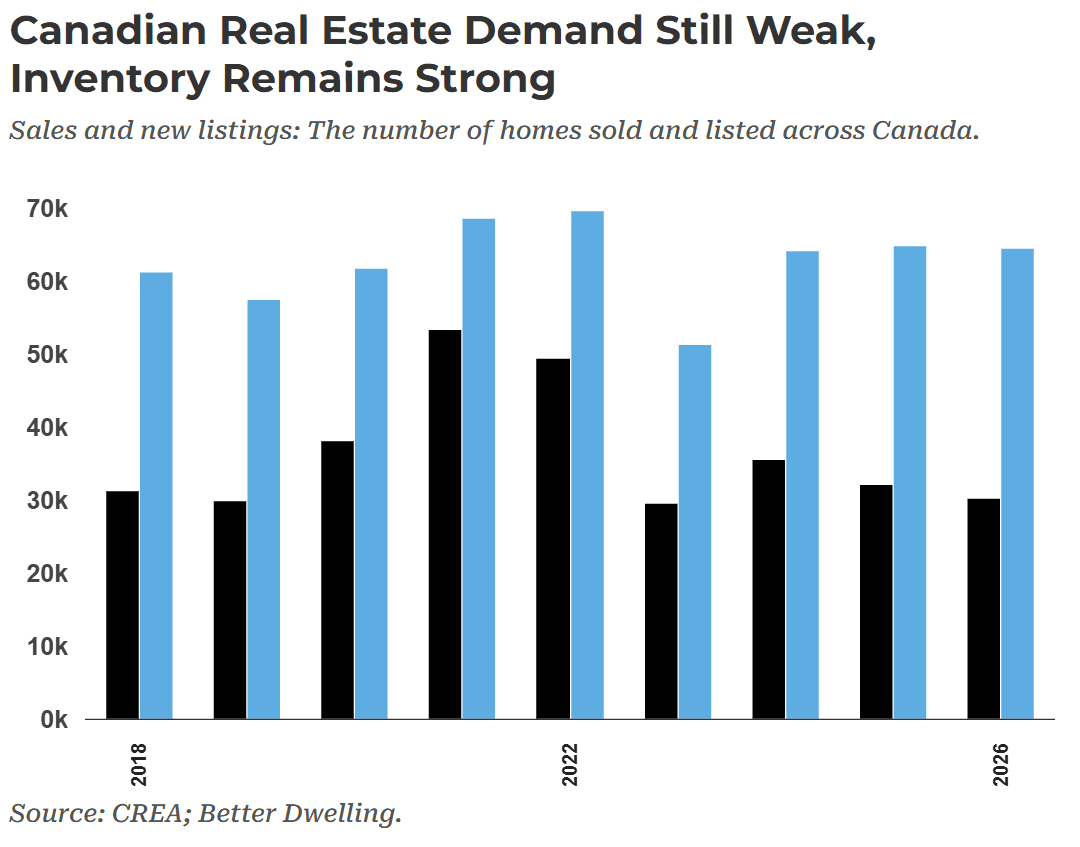 canadian housing market sales