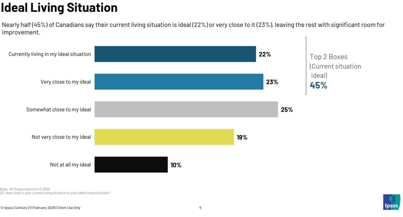 Housing Gap