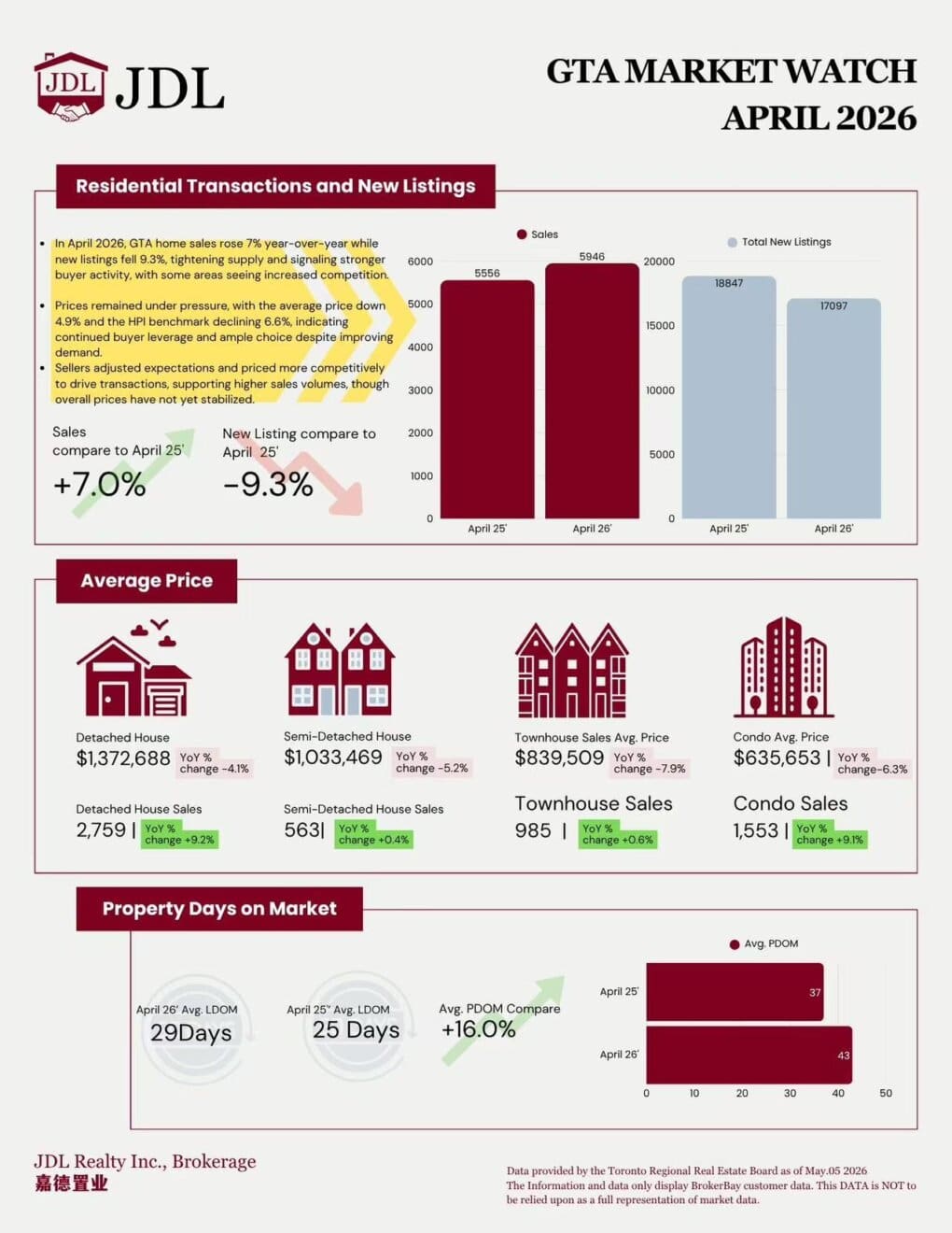 Market Watch April
