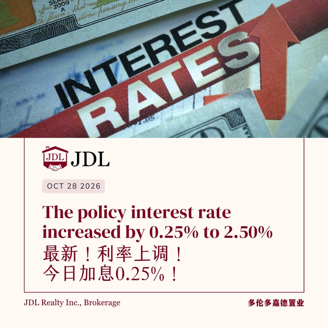 Bank of Canada rate hike